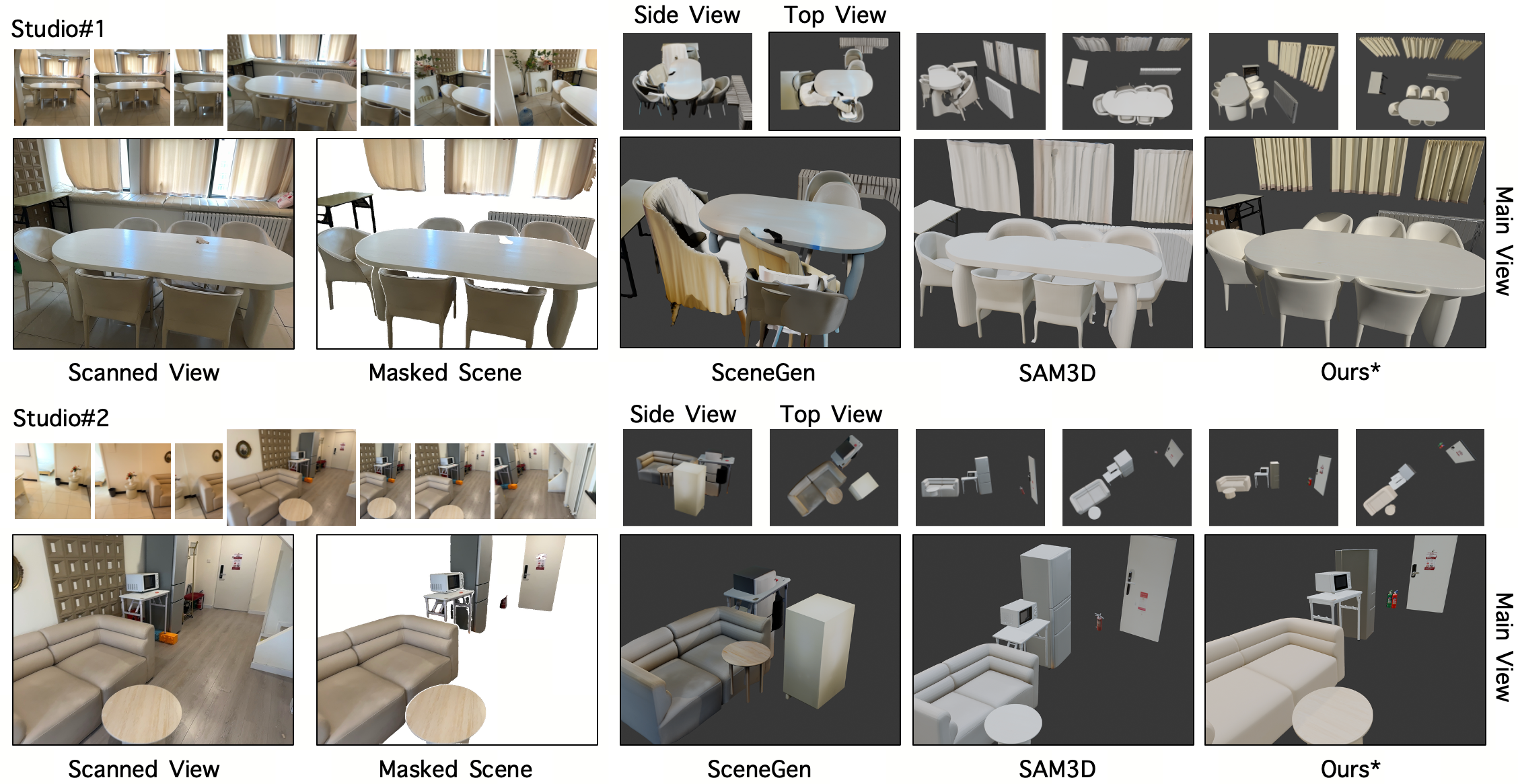 Lucida 与 SceneGen、SAM 3D 的场景重建比较