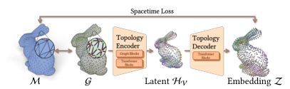 Topology Autoencoder结构
